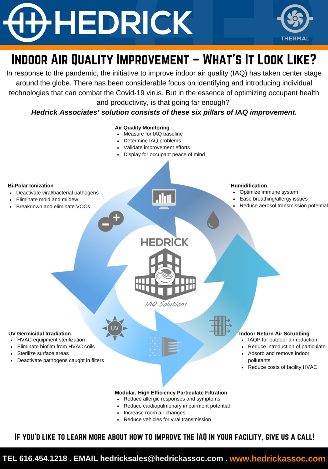 Hedrick Announces Their IAQ Strategy! Hedrick Associates