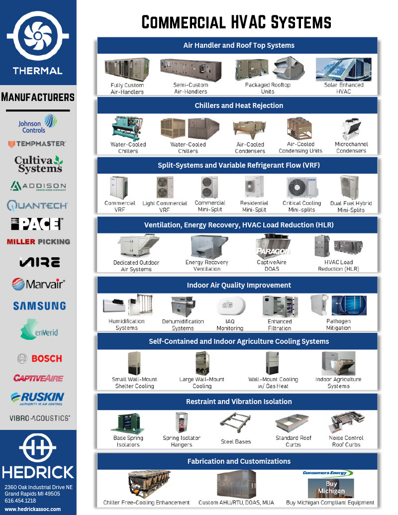 Hedrick-Thermal_Commercial-HVAC-Systems-Line-Card_4_23-1